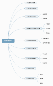 知识付费项目拆解，手把手教你月入3万，建议收藏！-3A副业