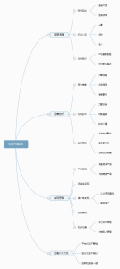 公众号，我总结出3个快速变现思路，3个必踩的大坑。-3A副业